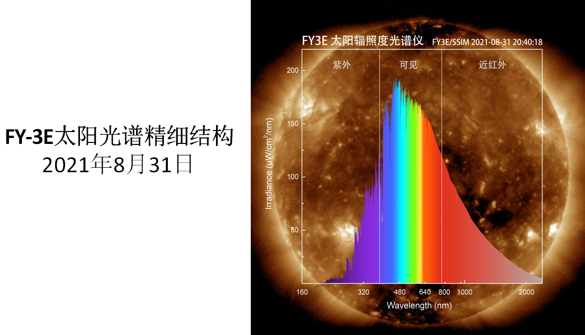太阳光谱分布图片