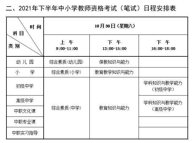 表格取自河北省2021年下半年中小学教师资格考试（笔试）公告。