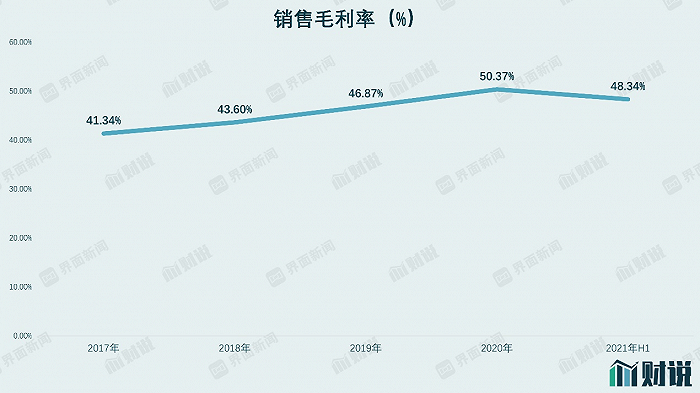 图片来源：界面新闻研究部