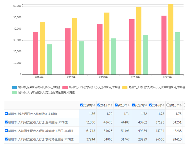 中国如何缩小与发达国家差距 怎样实现强国梦