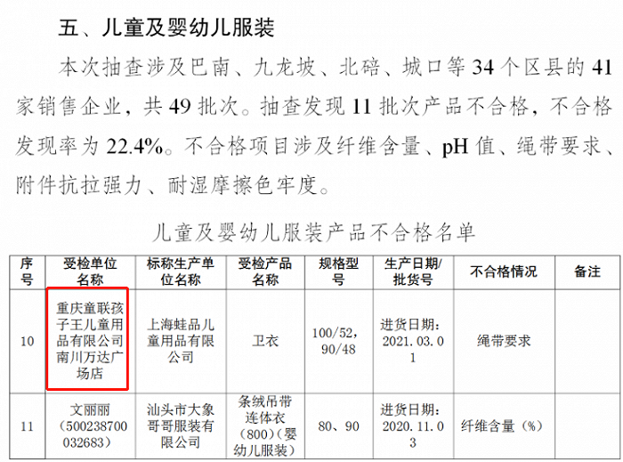图片来源：重庆市市场监督管理局网站截图