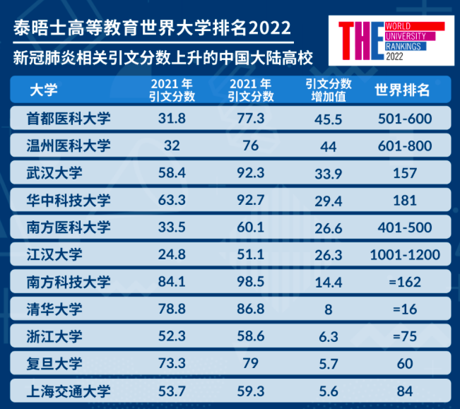 海东大学周边服务如何寻找，海东的大学排名有哪些，相关问题解答