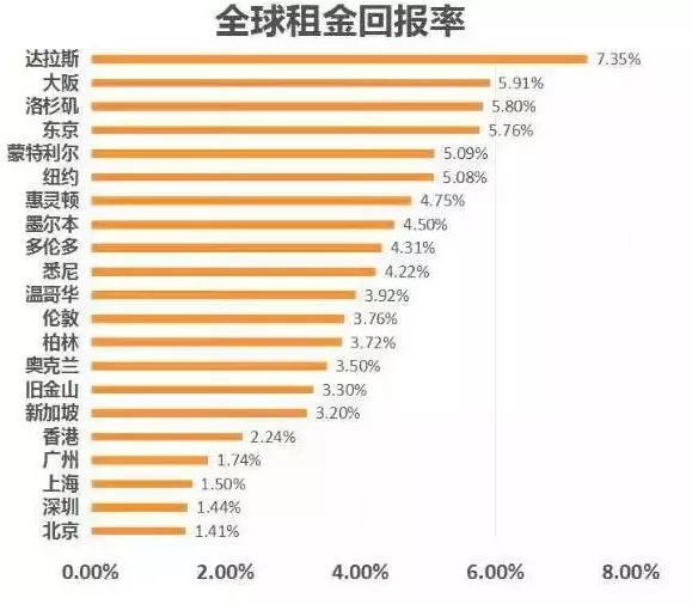 租售比|房价_新浪新闻