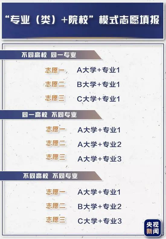 “双减”将对英语学习和考试,带来这些改变休闲区蓝鸢梦想 - Www.slyday.coM “双减”将对英语学习和考试,带来这些改变休闲区蓝鸢梦想 - Www.slyday.coM