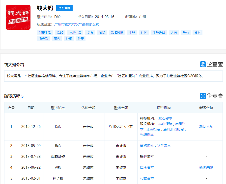 社区生鲜“钱大妈”被央视点名：加盟商一年亏损40万 卖菜模式引质疑休闲区蓝鸢梦想 - Www.slyday.coM