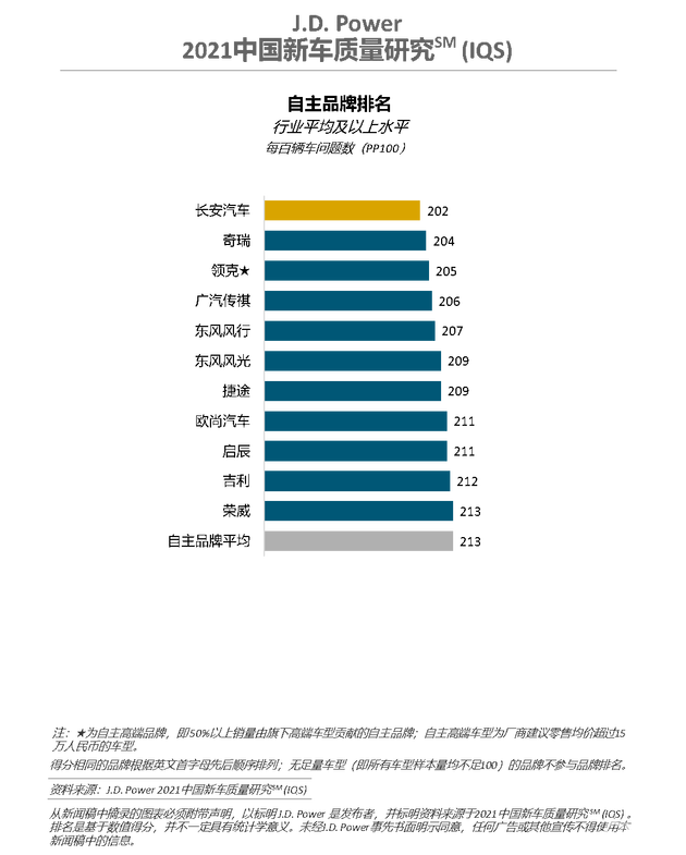 新浪汽车排行_“智”在未来,中国汽车制造商闯进全球车企创新排行榜前5位