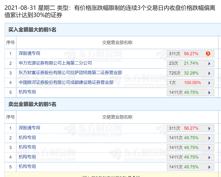 华宇软件行贿丑闻令多家基金踩雷，战投中移资本浮亏或超50%