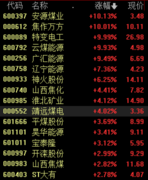 多举措加速煤炭产能释放，现阶段配置煤炭板块正当时？