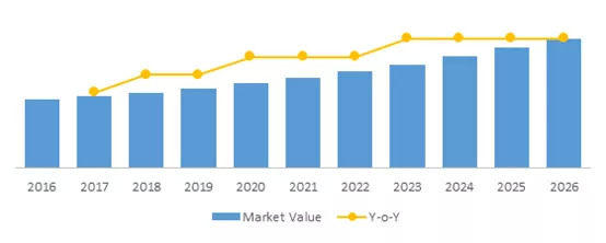 图源：Coherent Market Insights Analysis