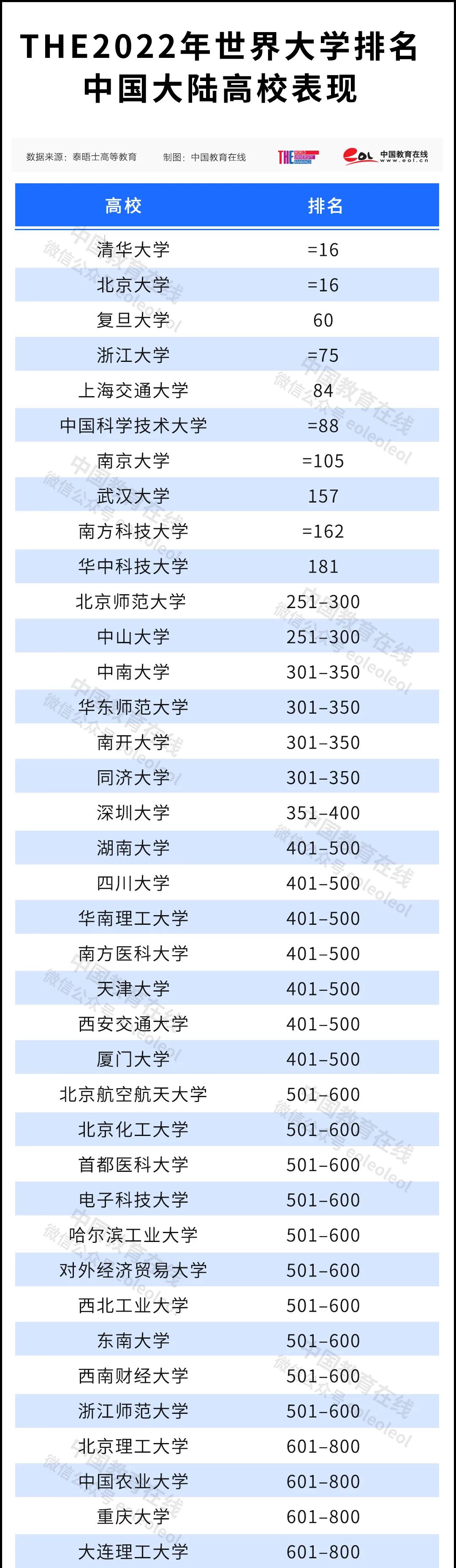 图片来源：中国教育在线