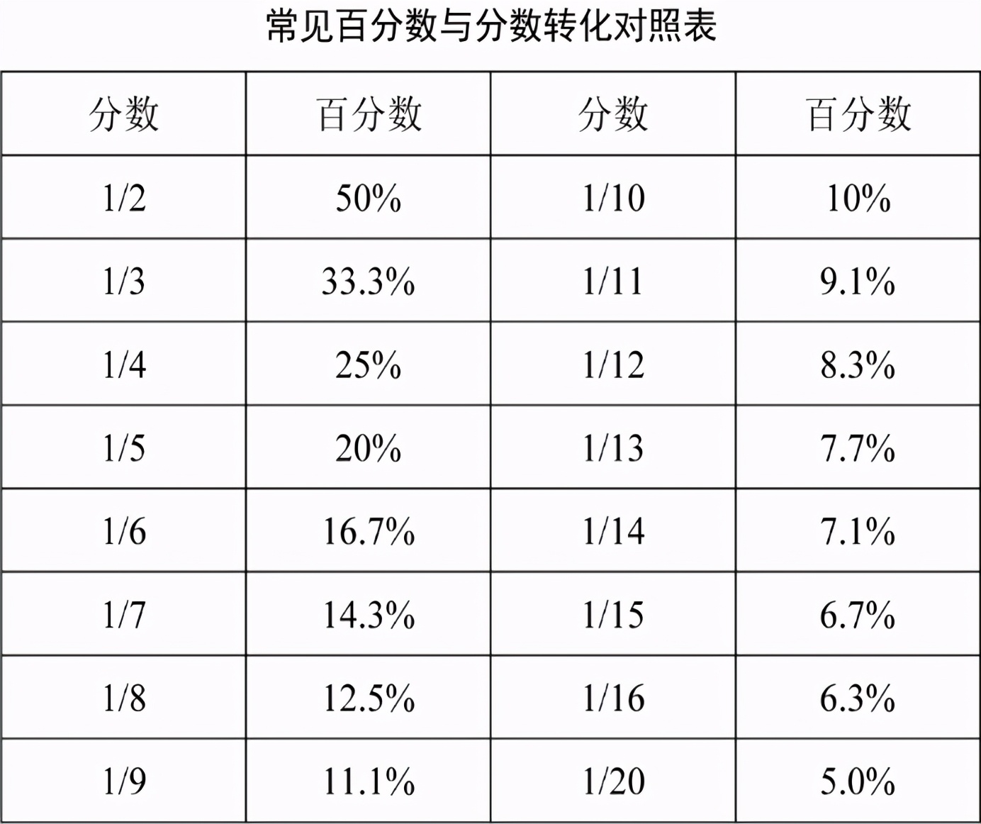 提高做题效率特殊值法来帮你