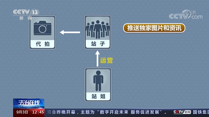 龚俊和迪丽热巴的剧组抵制代拍后,央视播出专题揭开“代拍”乱象休闲区蓝鸢梦想 - Www.slyday.coM 龚俊和迪丽热巴的剧组抵制代拍后,央视播出专题揭开“代拍”乱象休闲区蓝鸢梦想 - Www.slyday.coM