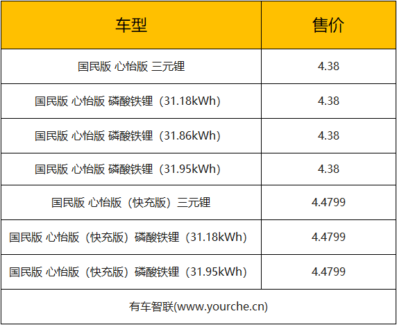 推出两种电池版本奔奔estar国民版新增车型上市售438万起