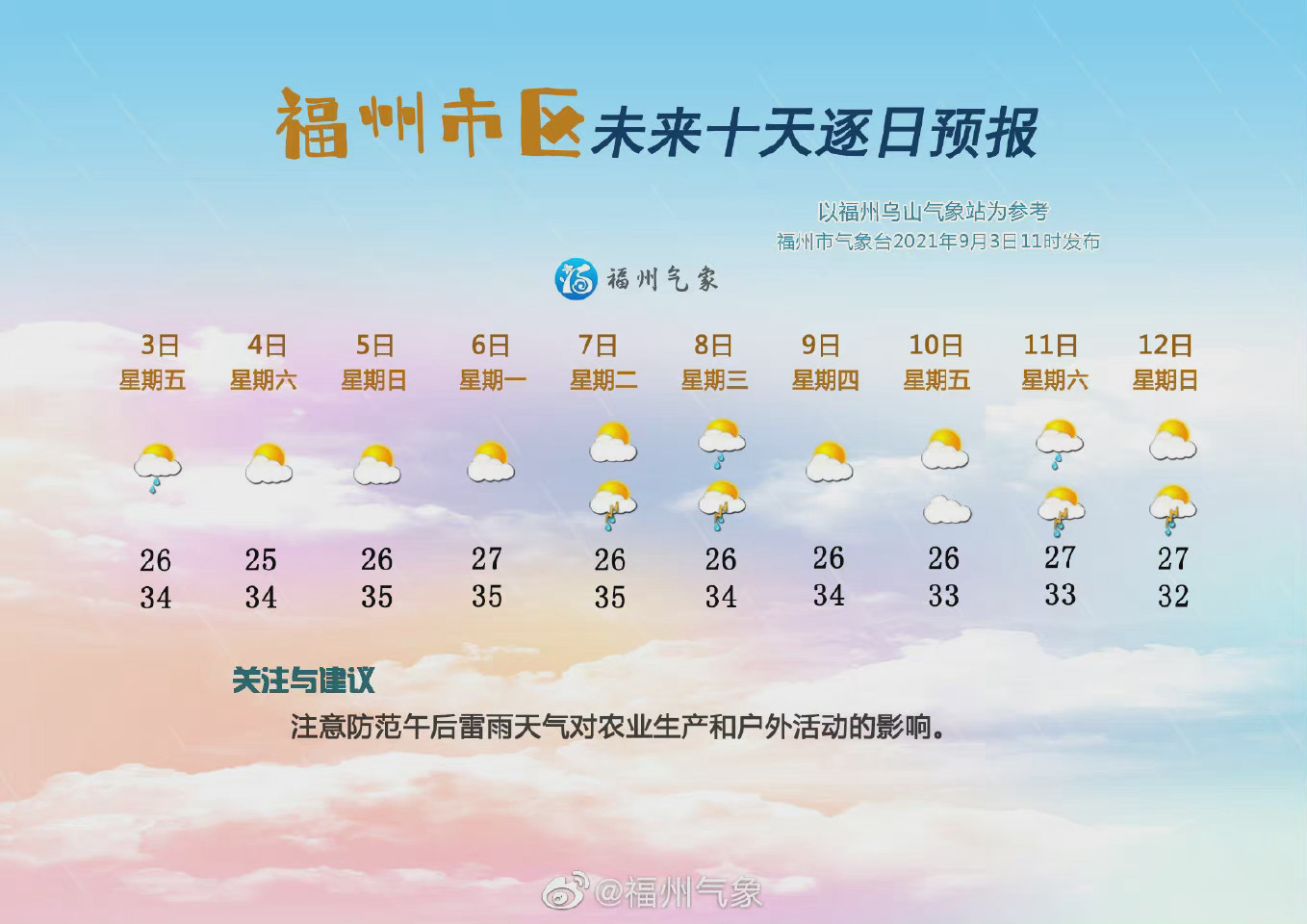 福州未来十天天气预报