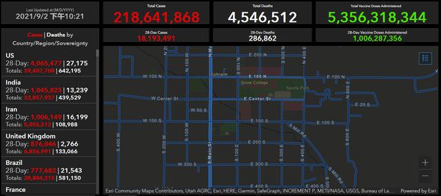 全球疫情动态「9月2日」：台湾出现首例Mu变异株确诊者 欧盟各国接种率展现贫富差距休闲区蓝鸢梦想 - Www.slyday.coM