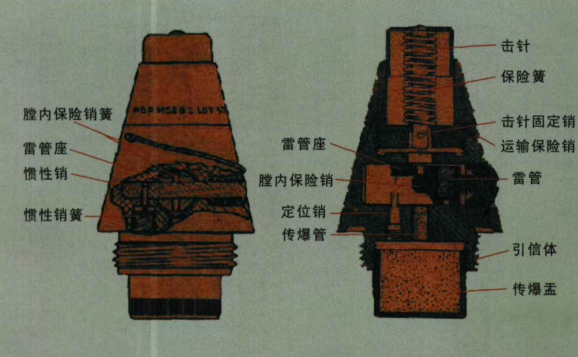 美制m52瞬发引信构造