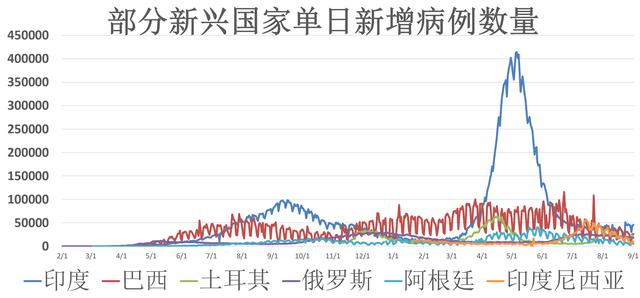 全球疫情动态「9月2日」：台湾出现首例Mu变异株确诊者 欧盟各国接种率展现贫富差距休闲区蓝鸢梦想 - Www.slyday.coM