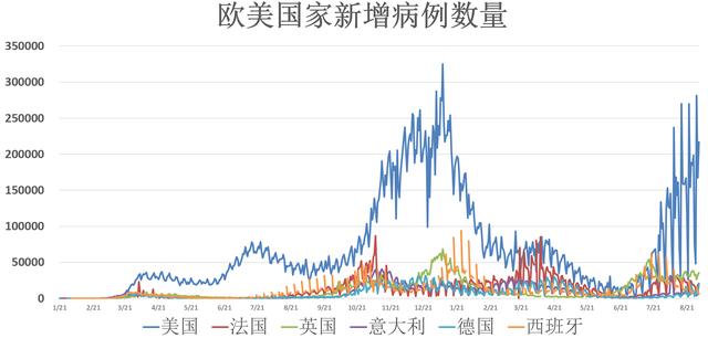 全球疫情动态「9月2日」：台湾出现首例Mu变异株确诊者 欧盟各国接种率展现贫富差距休闲区蓝鸢梦想 - Www.slyday.coM