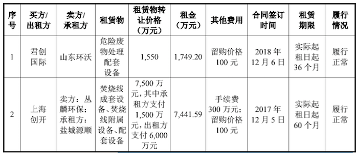 图片来源：招股书