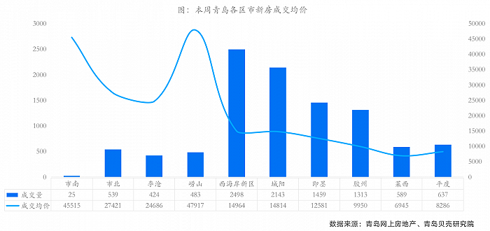 图片来源：贝壳研究院