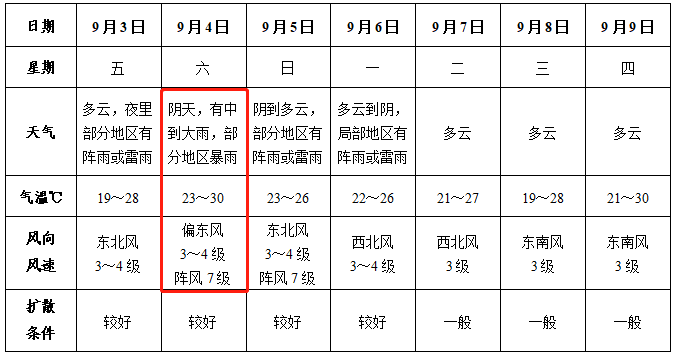 冷空气杀到！阜阳局地有暴雨！休闲区蓝鸢梦想 - Www.slyday.coM