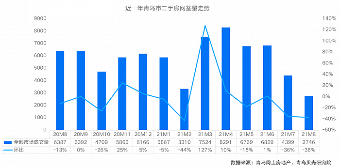 图片来源：贝壳研究院