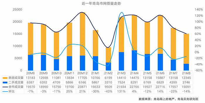 图片来源：贝壳研究院