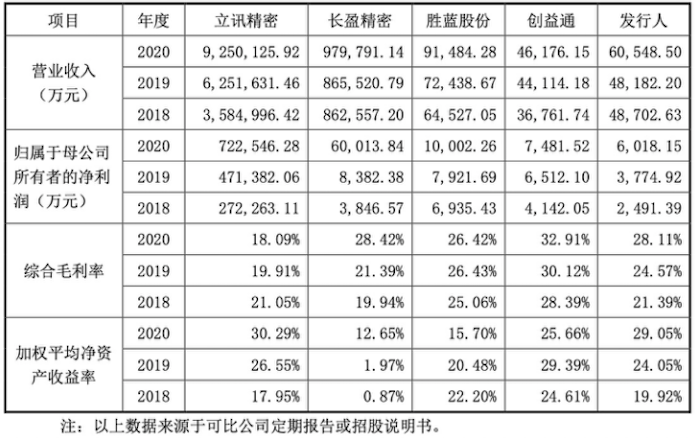 图片来源：招股书