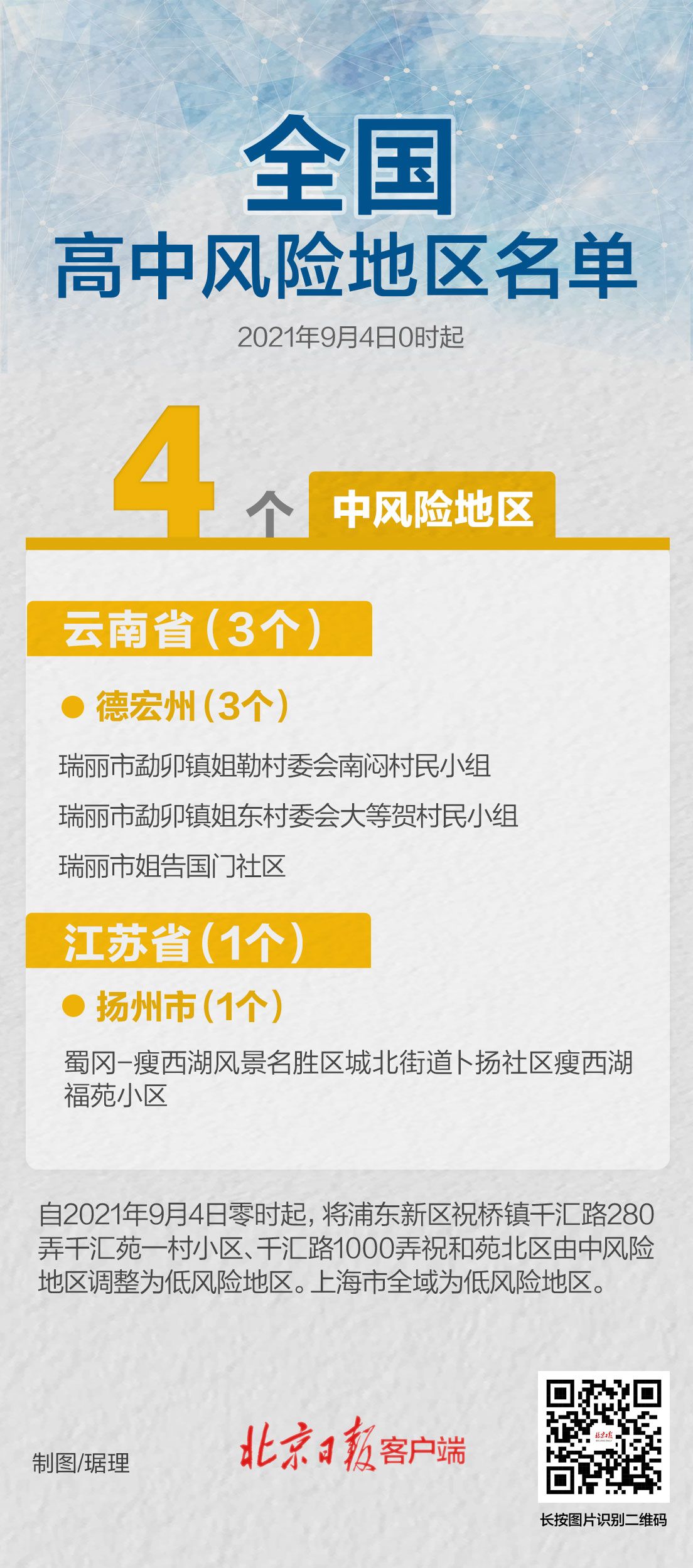 9月4日起，全国中风险区剩4个休闲区蓝鸢梦想 - Www.slyday.coM