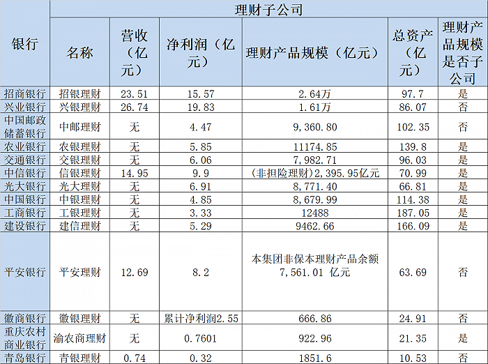 图片来源：界面新闻整理