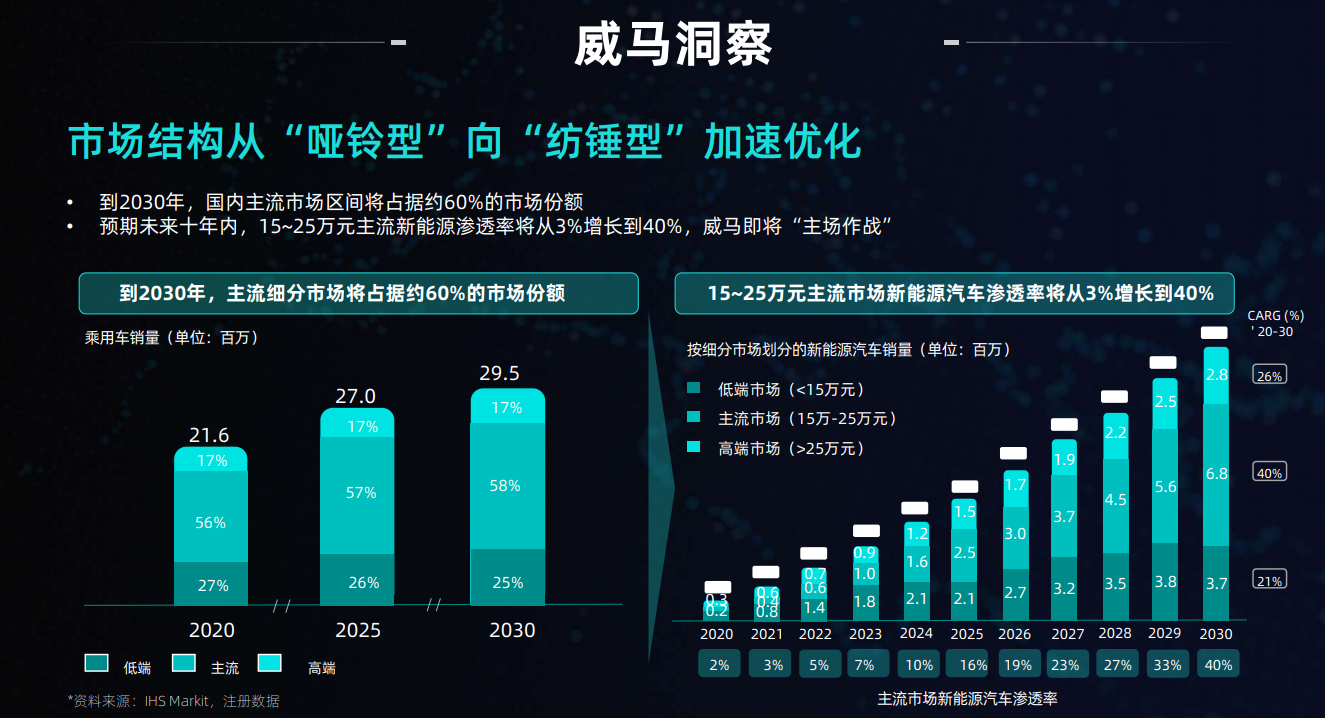 给美国市场"上课"，威马沈晖成为首位登上TED演讲的中国汽车人休闲区蓝鸢梦想 - Www.slyday.coM