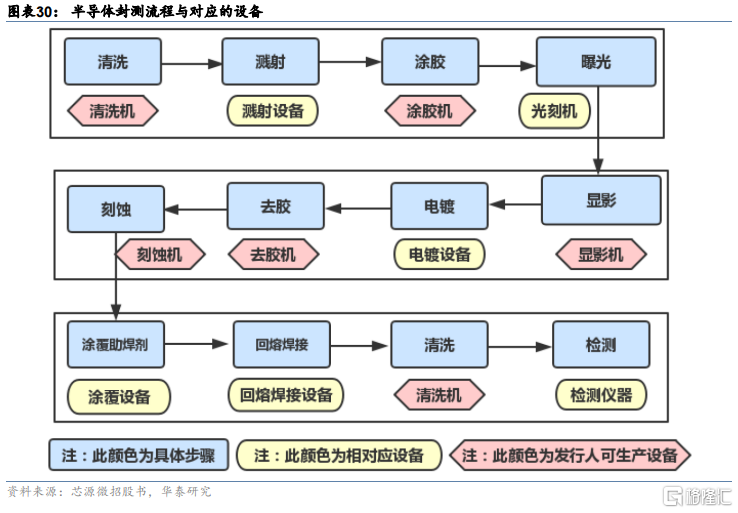 图片关键词 图片关键词