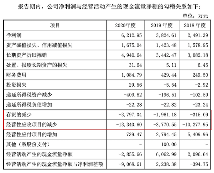 图片来源：招股书