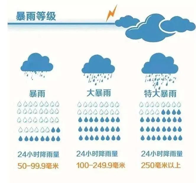 注意！4~6日山东多地将有大到暴雨，部分地区大暴雨！休闲区蓝鸢梦想 - Www.slyday.coM