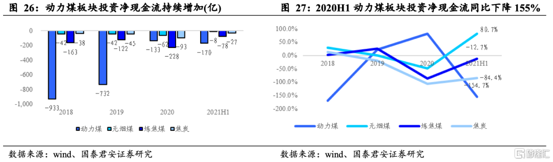 煤炭行业 黑金时代开启 短期超预期 中期看重估 财经头条