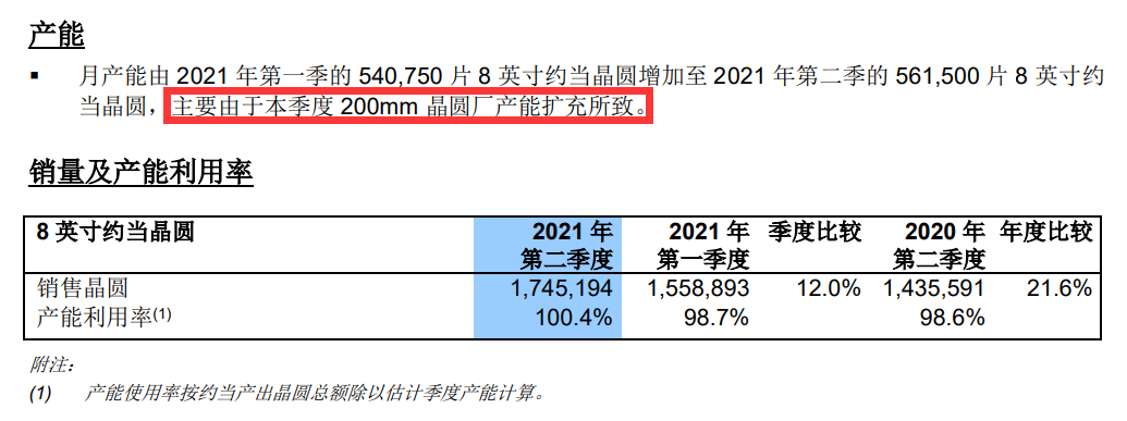 中芯国际2021年二季报截图