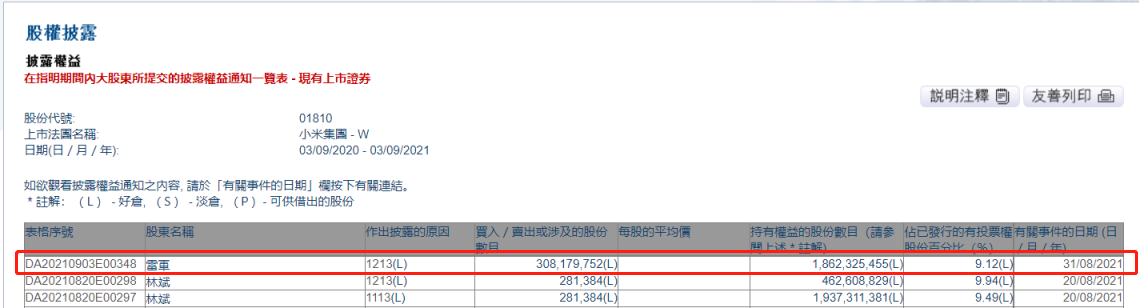 消息称雷军卖出 3 亿股小米股票，王化回应休闲区蓝鸢梦想 - Www.slyday.coM