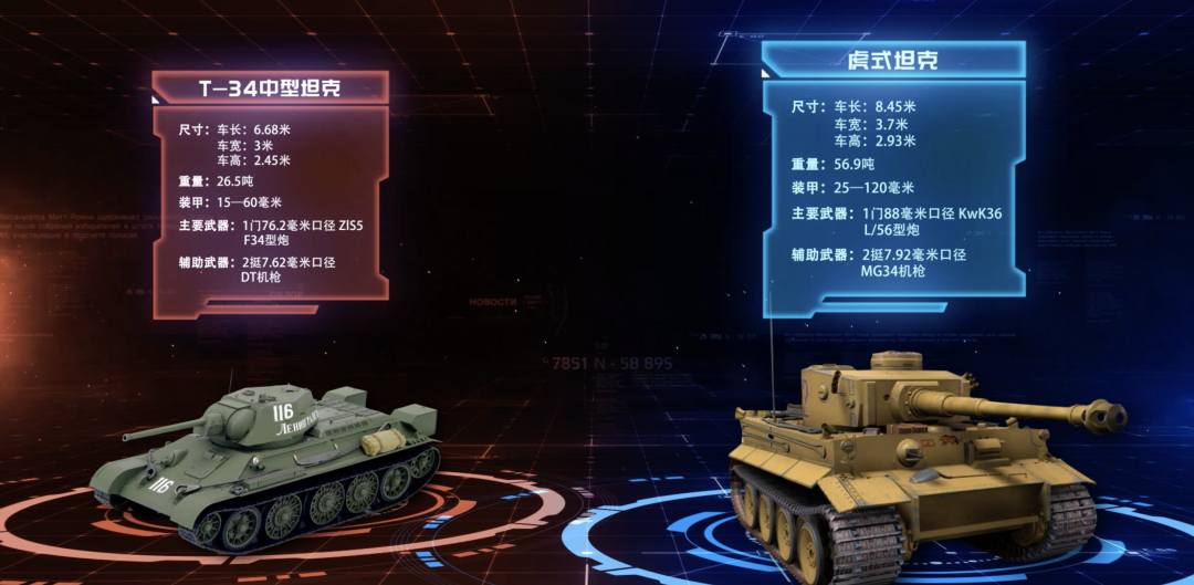 俄罗斯年度票房冠军电影——《猎杀T34》休闲区蓝鸢梦想 - Www.slyday.coM