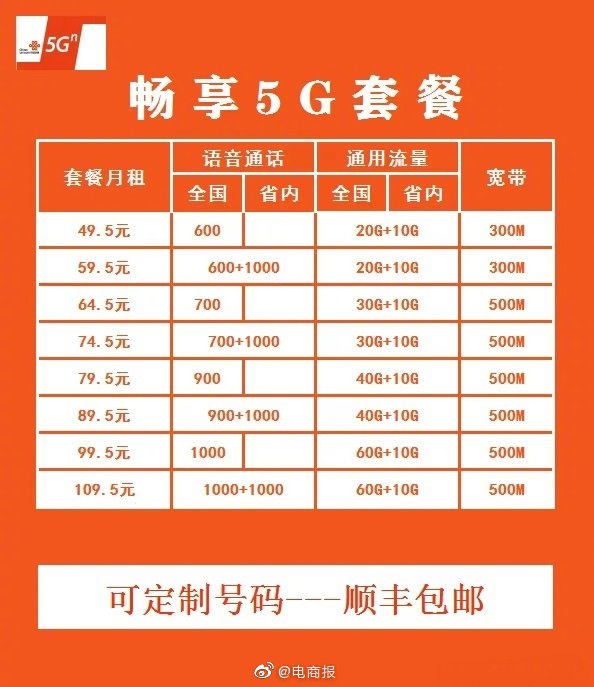 据说是某地的联通5g宽带套餐资费情况