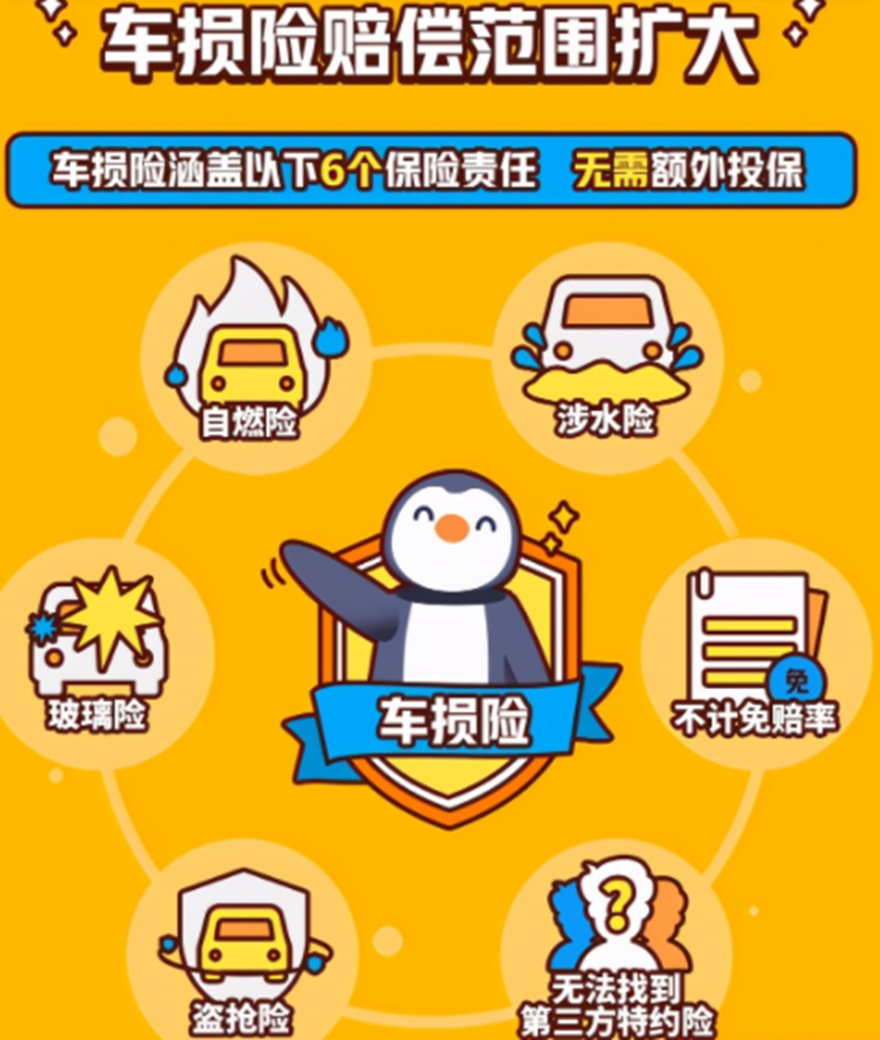 汽车保险应该如何买?应该买哪几种?怎样才能避坑