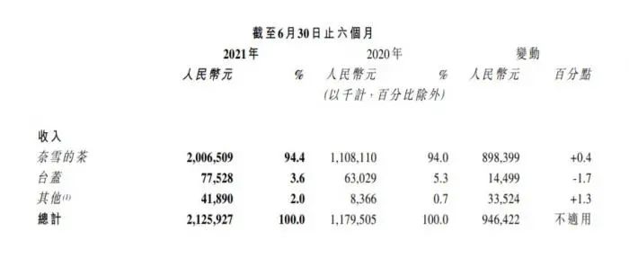 喜茶店员错把道具当饮料顾客喝下洗胃 警方监管已介入(图15)