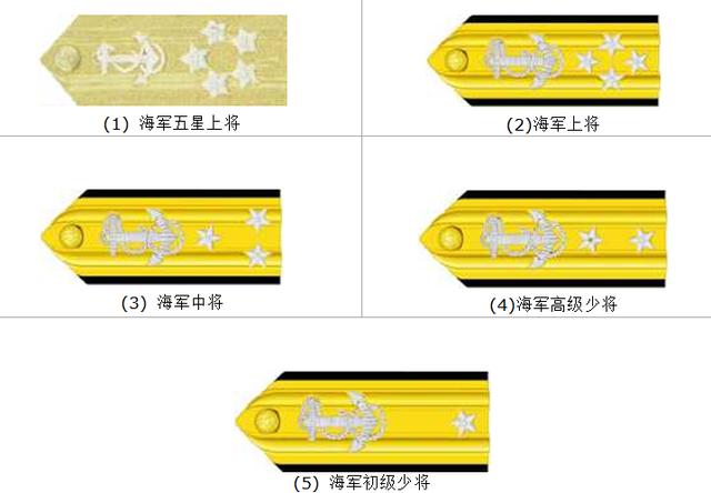 解析美国海军军官军衔标志四种类型使用时机并不相同