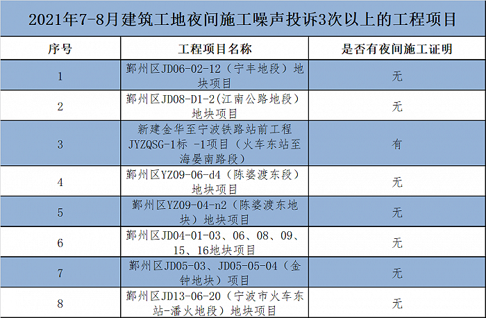 图片来源：界面宁波