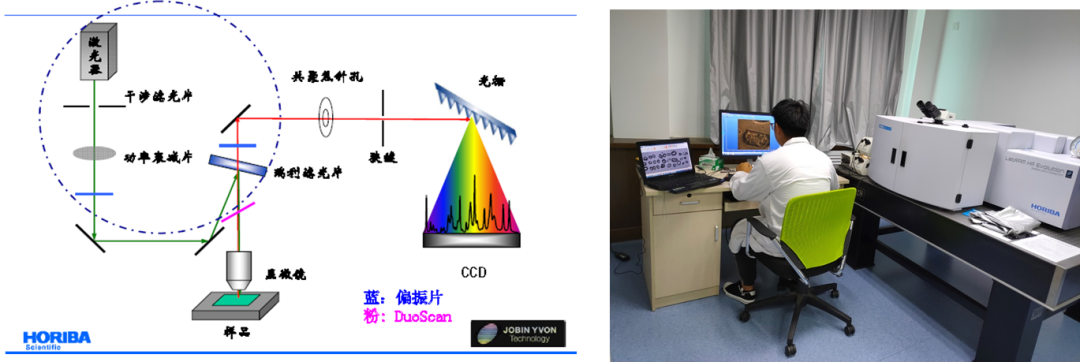 实验室奇妙之旅激光共聚焦显微拉曼光谱仪实验室