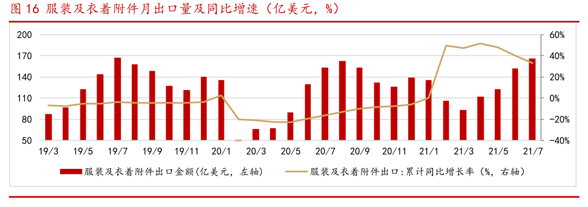 国内服装行业上市公司有哪些（我国服装上市企业有哪些）