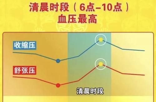 血压昼夜节律异常降压药物该如何选用