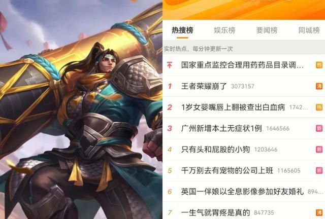 “王者荣耀崩了”上热搜top1!4亿阅读量,官方:全服补偿大礼包休闲区蓝鸢梦想 - Www.slyday.coM “王者荣耀崩了”上热搜top1!4亿阅读量,官方:全服补偿大礼包休闲区蓝鸢梦想 - Www.slyday.coM