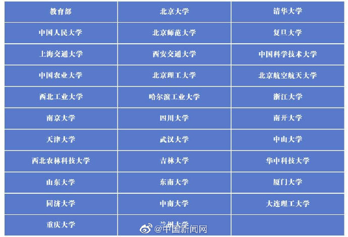 十九届中央第七轮巡视完成反馈 校办企业等领域廉洁风险较突出休闲区蓝鸢梦想 - Www.slyday.coM 十九届中央第七轮巡视完成反馈 校办企业等领域廉洁风险较突出休闲区蓝鸢梦想 - Www.slyday.coM
