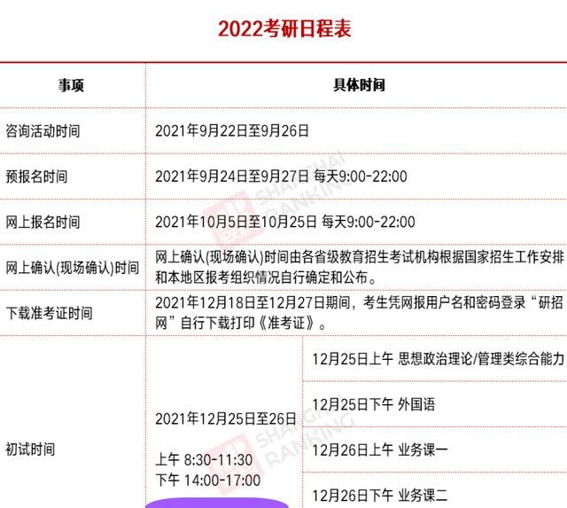 2021年全国硕士研究生招生考试网上报名时间为2020年10月10日至10月31