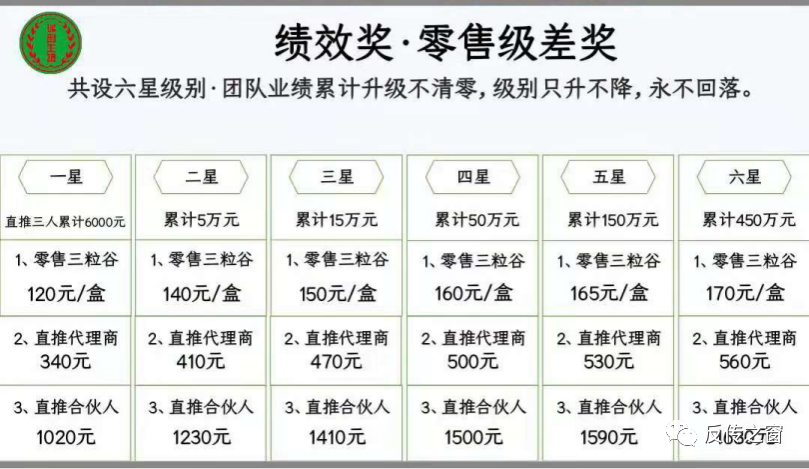 瑞创生物宣传能够包治百病 “四级六星”模式涉嫌传销(图11)